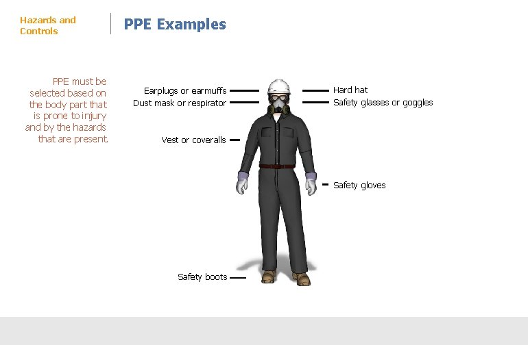 Hazards and Controls PPE must be selected based on the body part that is