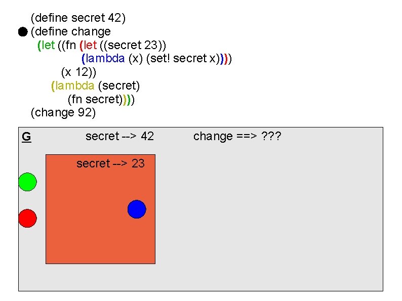 (define secret 42) (define change (let ((fn (let ((secret 23)) (lambda (x) (set! secret