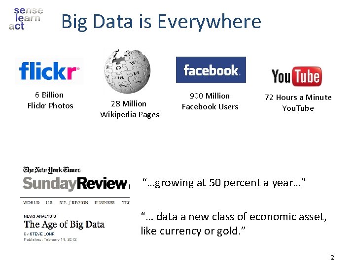 Big Data is Everywhere 6 Billion Flickr Photos 28 Million Wikipedia Pages 900 Million