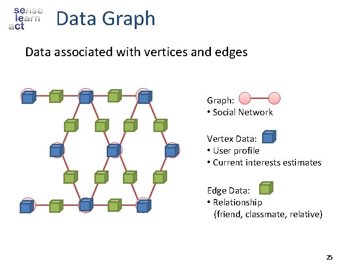 Data Graph Data associated with vertices and edges Graph: • Social Network Vertex Data: