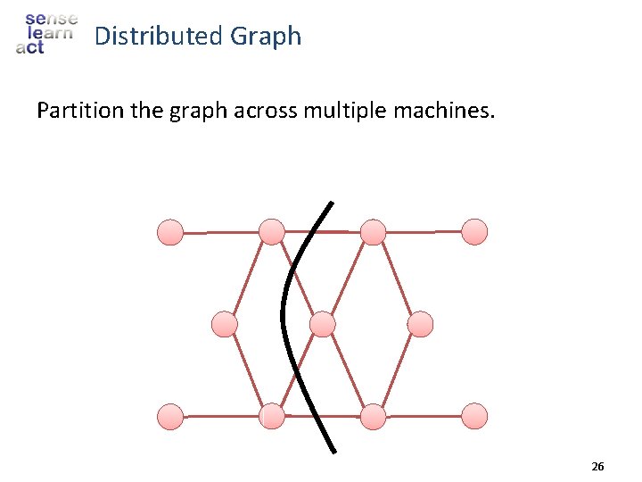 Distributed Graph Partition the graph across multiple machines. 26 