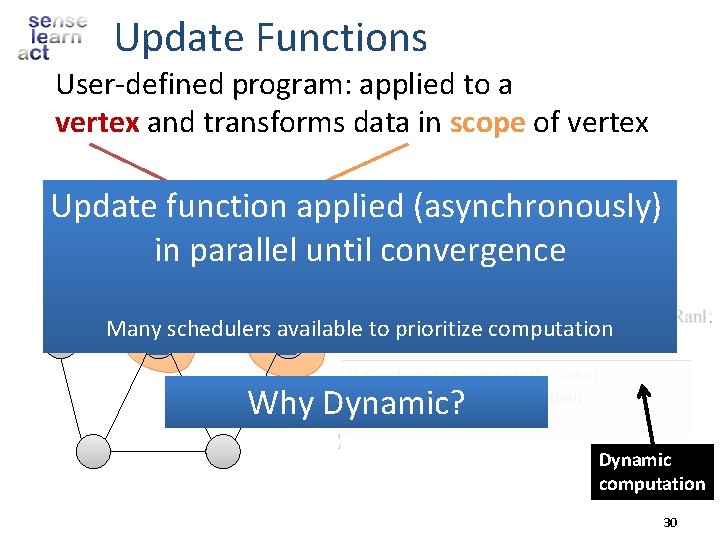 Update Functions User-defined program: applied to a vertex and transforms data in scope of