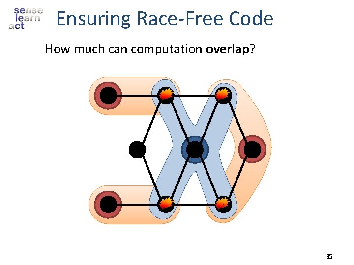 Ensuring Race-Free Code How much can computation overlap? 35 