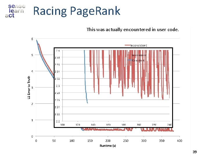 Racing Page. Rank This was actually encountered in user code. 39 