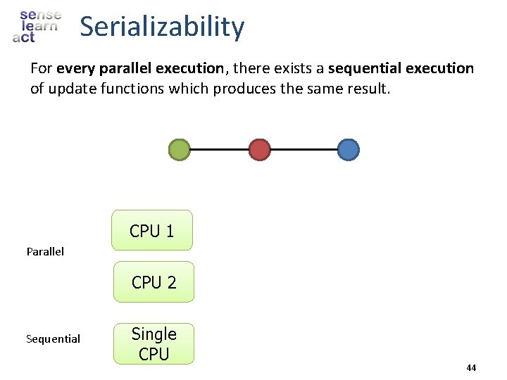 Serializability For every parallel execution, there exists a sequential execution of update functions which