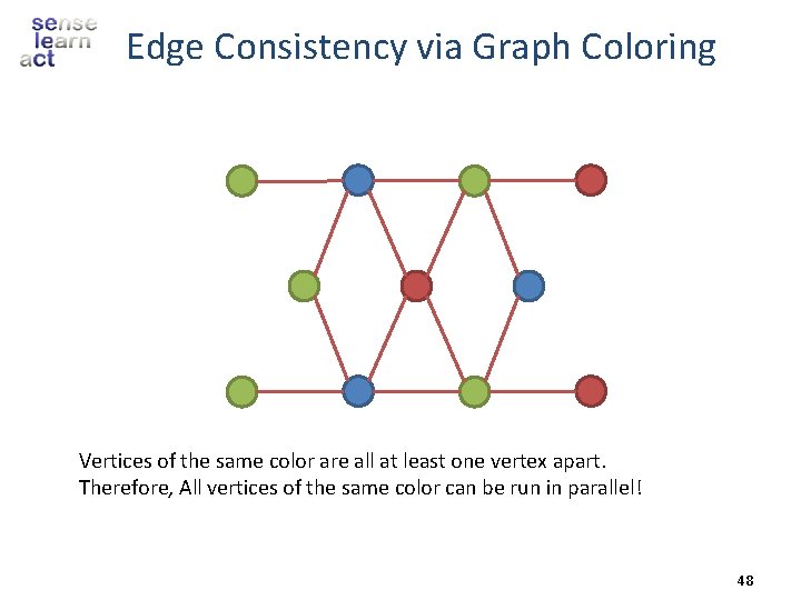 Edge Consistency via Graph Coloring Vertices of the same color are all at least