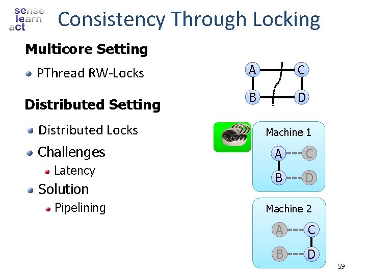 Consistency Through Locking Multicore Setting PThread RW-Locks A C Distributed Setting B D Distributed