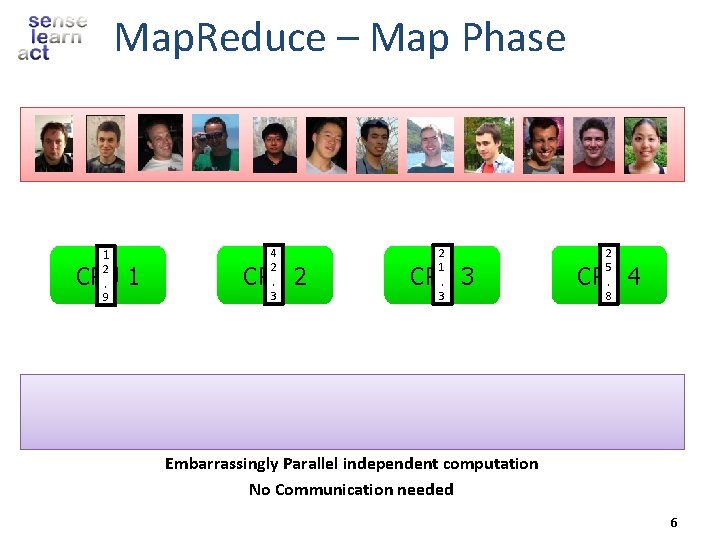 Map. Reduce – Map Phase 1 2. 9 CPU 1 4 2. 3 CPU
