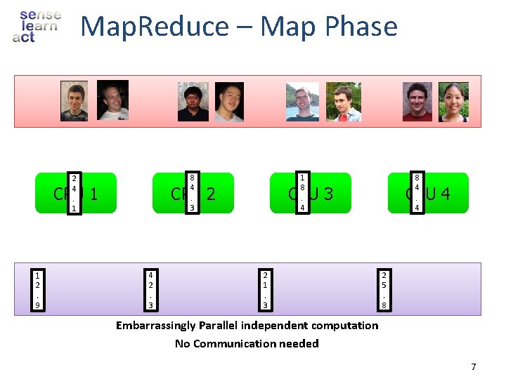 Map. Reduce – Map Phase 8 4. 3 2 4. 1 CPU 1 1
