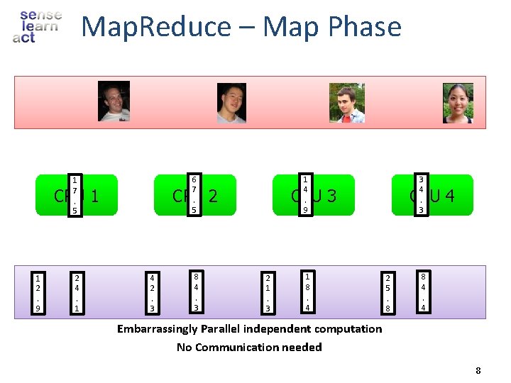 Map. Reduce – Map Phase 6 7. 5 1 7. 5 CPU 1 1