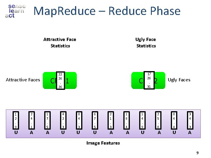 Map. Reduce – Reduce Phase Attractive Face Statistics Ugly Face Statistics 17 26. 31