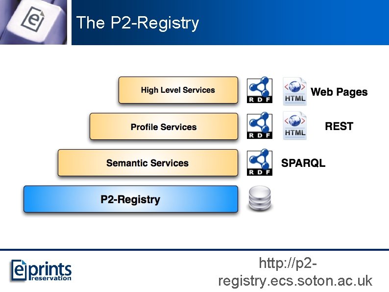 The P 2 -Registry http: //p 2 registry. ecs. soton. ac. uk 