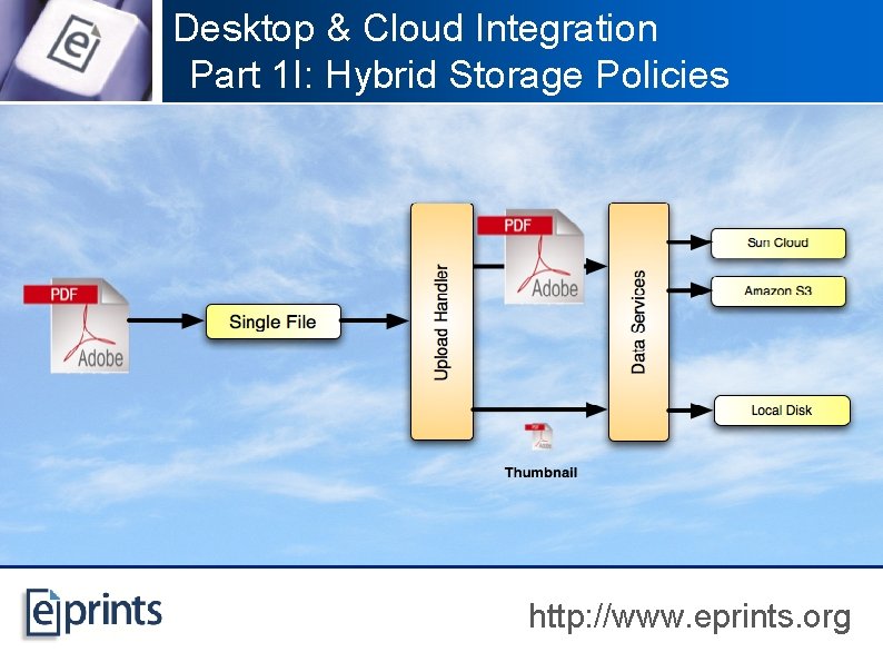 Desktop & Cloud Integration Part 1 I: Hybrid Storage Policies http: //www. eprints. org