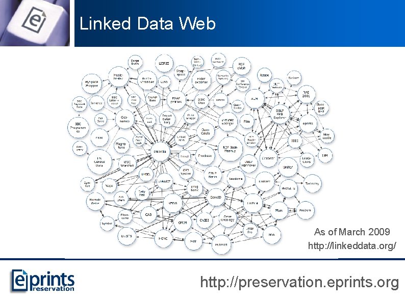 Linked Data Web As of March 2009 http: //linkeddata. org/ http: //preservation. eprints. org