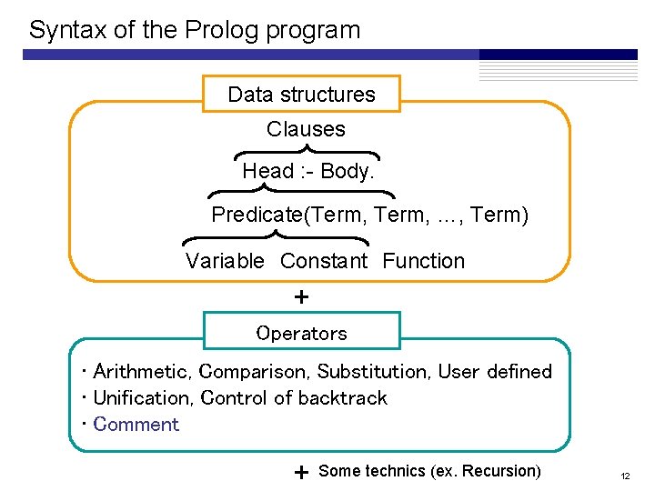Syntax of the Prolog program Data structures Clauses Head : - Body. Predicate(Term, …, Syntax of the Prolog program Data structures Clauses Head : - Body. Predicate(Term, …,