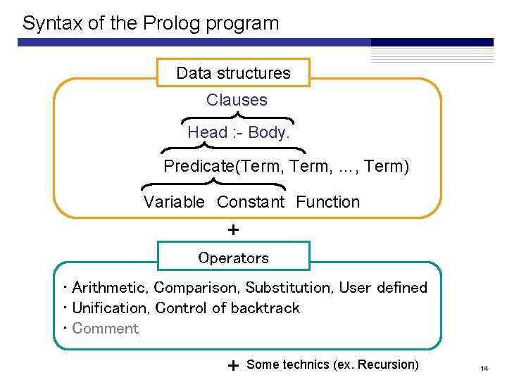 Syntax of the Prolog program Data structures Clauses Head : - Body. Predicate(Term, …, Syntax of the Prolog program Data structures Clauses Head : - Body. Predicate(Term, …,