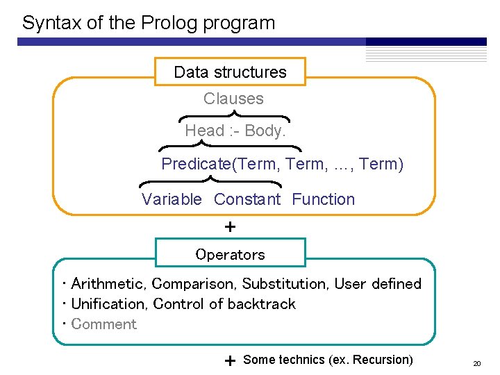 Syntax of the Prolog program Data structures Clauses Head : - Body. Predicate(Term, …, Syntax of the Prolog program Data structures Clauses Head : - Body. Predicate(Term, …,