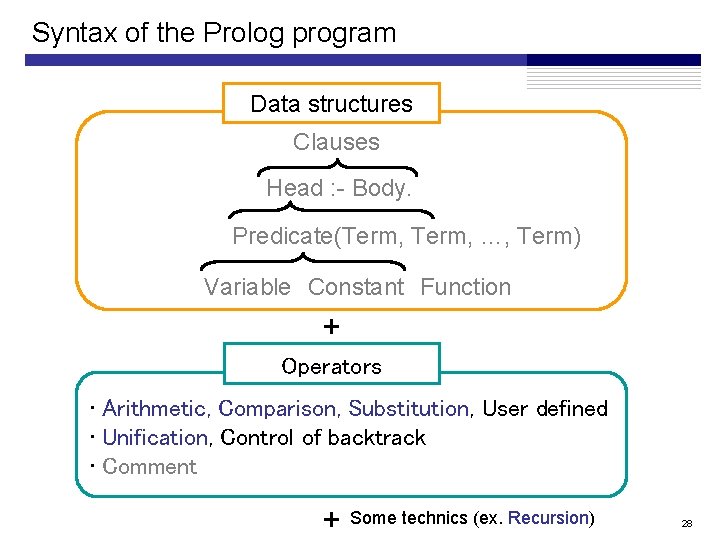 Syntax of the Prolog program Data structures Clauses Head : - Body. Predicate(Term, …, Syntax of the Prolog program Data structures Clauses Head : - Body. Predicate(Term, …,