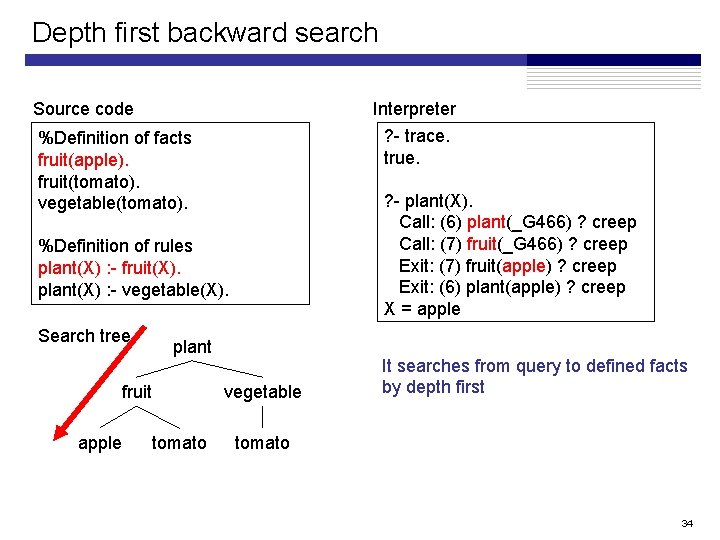 Depth first backward search Source code Interpreter ? - trace. true. %Definition of facts Depth first backward search Source code Interpreter ? - trace. true. %Definition of facts