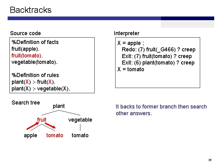 Backtracks Source code Interpreter %Definition of facts fruit(apple). fruit(tomato). vegetable(tomato). X = apple ; Backtracks Source code Interpreter %Definition of facts fruit(apple). fruit(tomato). vegetable(tomato). X = apple ;