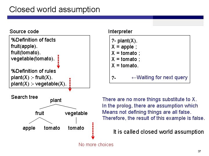 Closed world assumption Source code Interpreter %Definition of facts fruit(apple). fruit(tomato). vegetable(tomato). ? - Closed world assumption Source code Interpreter %Definition of facts fruit(apple). fruit(tomato). vegetable(tomato). ? -