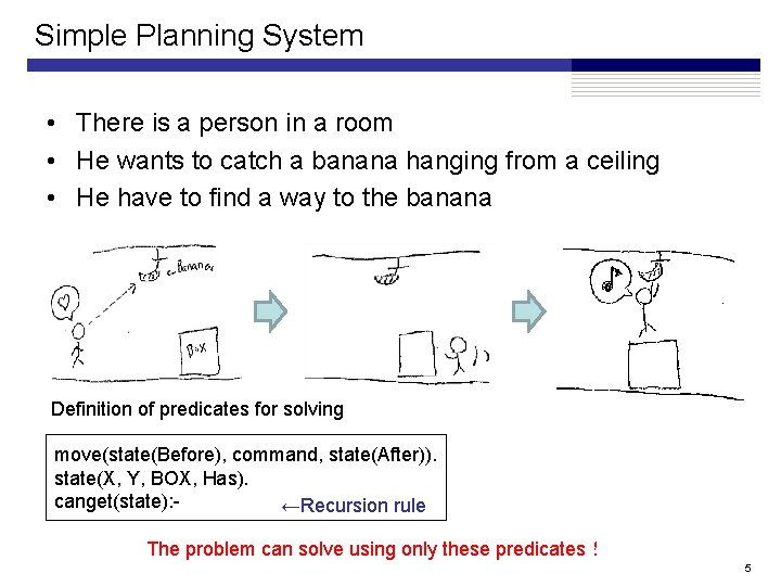 Simple Planning System • There is a person in a room • He wants Simple Planning System • There is a person in a room • He wants