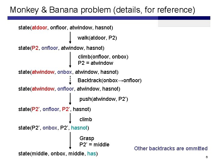 Monkey & Banana problem (details, for reference) state(atdoor, onfloor, atwindow, hasnot) walk(atdoor, P 2) Monkey & Banana problem (details, for reference) state(atdoor, onfloor, atwindow, hasnot) walk(atdoor, P 2)