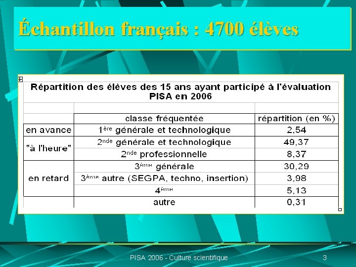Échantillon français : 4700 élèves PISA 2006 - Culture scientifique 3 