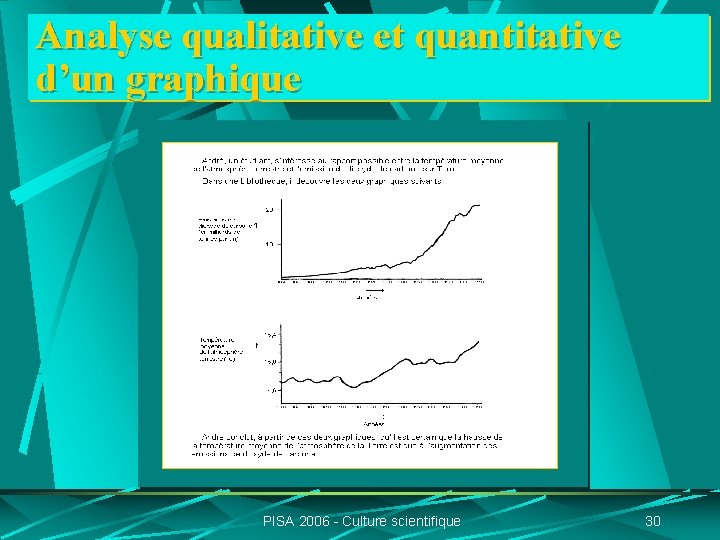 Analyse qualitative et quantitative d’un graphique PISA 2006 - Culture scientifique 30 