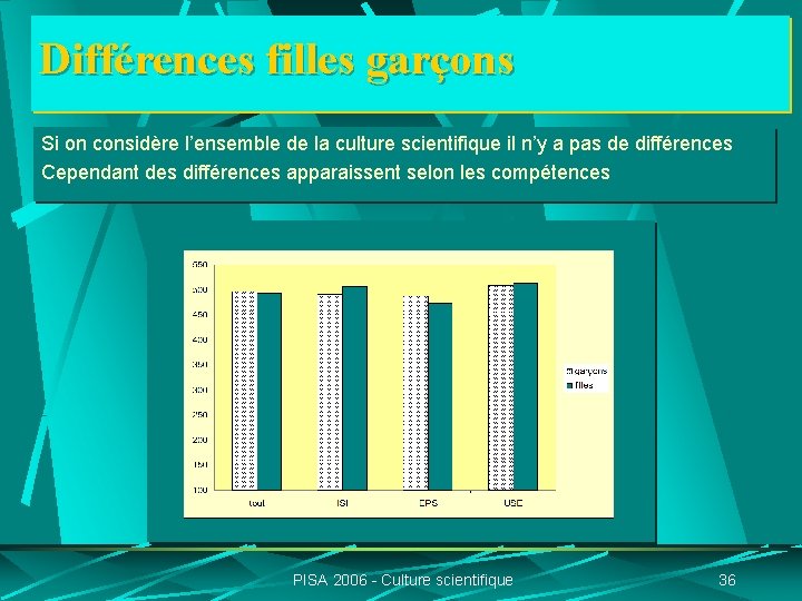 Différences filles garçons Si on considère l’ensemble de la culture scientifique il n’y a