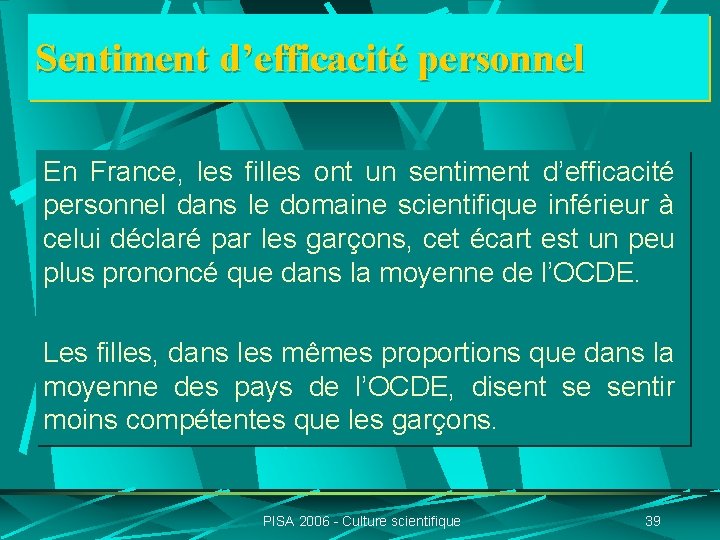 Sentiment d’efficacité personnel En France, les filles ont un sentiment d’efficacité personnel dans le