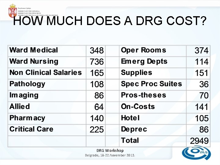 HOW MUCH DOES A DRG COST? DRG Workshop Belgrade, 18 -22. November 2013. 