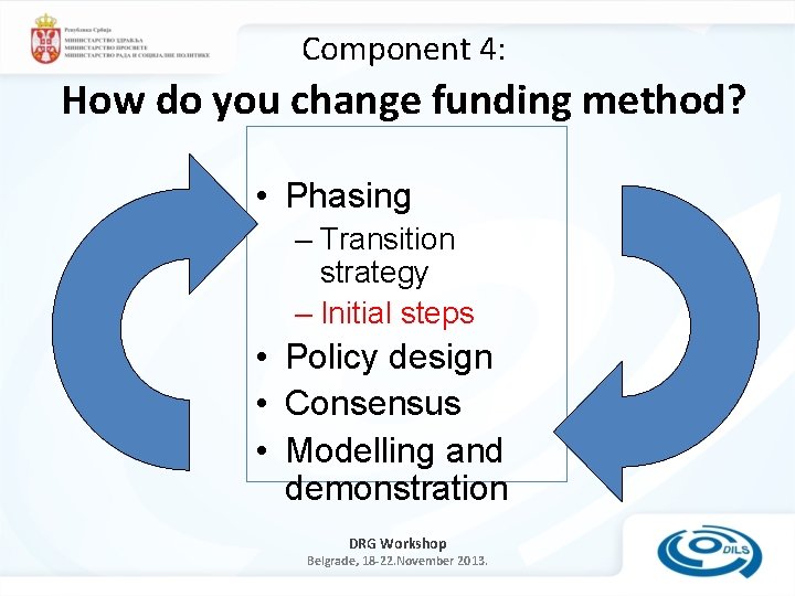 Component 4: How do you change funding method? • Phasing – Transition strategy –