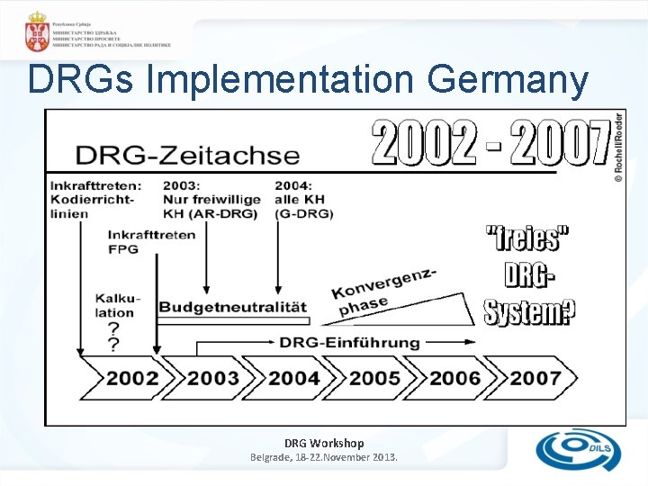 DRGs Implementation Germany DRG Workshop Belgrade, 18 -22. November 2013. 