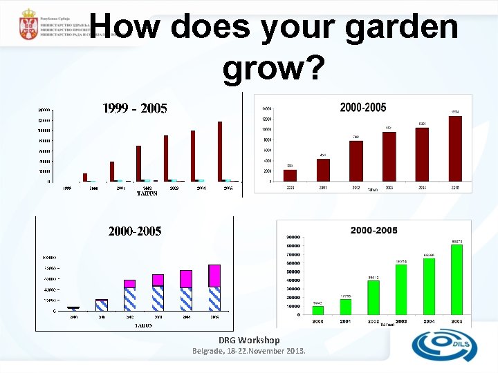 How does your garden grow? DRG Workshop Belgrade, 18 -22. November 2013. 