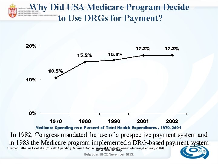 Why Did USA Medicare Program Decide to Use DRGs for Payment? Medicare Spending as