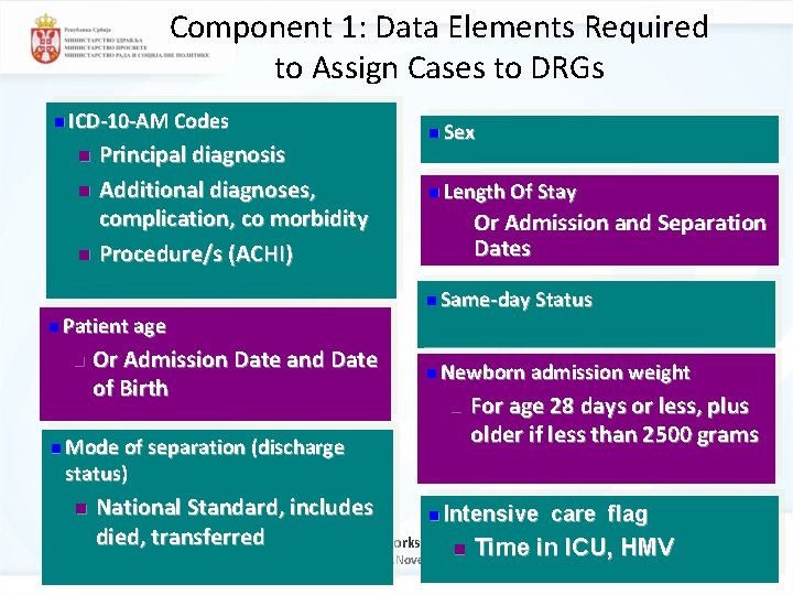 Component 1: Data Elements Required to Assign Cases to DRGs n ICD-10 -AM Codes