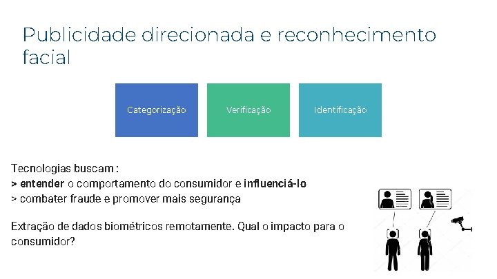 Publicidade direcionada e reconhecimento facial Categorização Verificação Identificação Tecnologias buscam : > entender o