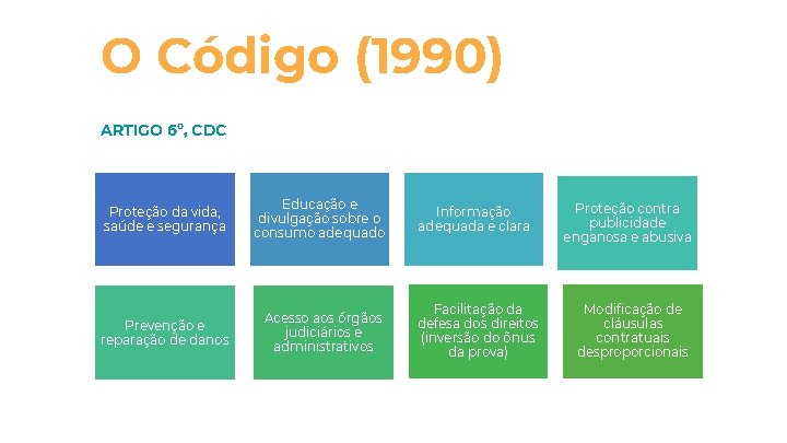 O Código (1990) ARTIGO 6º, CDC Proteção da vida, saúde e segurança Educação e