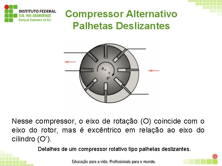 Compressor Alternativo Palhetas Deslizantes Nesse compressor, o eixo de rotação (O) coincide com o