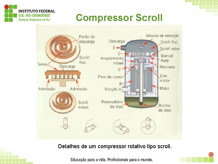 Compressor Scroll Detalhes de um compressor rotativo tipo scroll. 26 