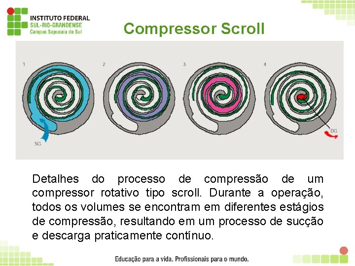 Compressor Scroll Detalhes do processo de compressão de um compressor rotativo tipo scroll. Durante