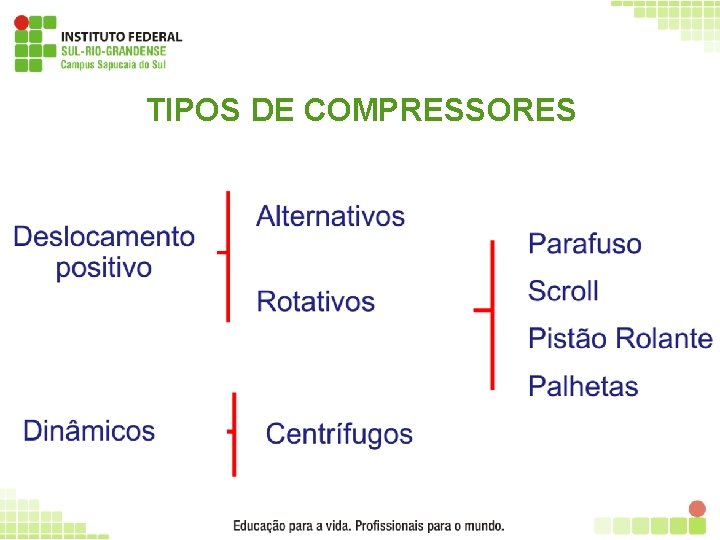 TIPOS DE COMPRESSORES 3 