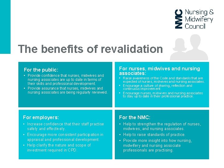 The benefits of revalidation For the public: • Provide confidence that nurses, midwives and