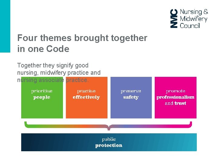 Four themes brought together in one Code Together they signify good nursing, midwifery practice