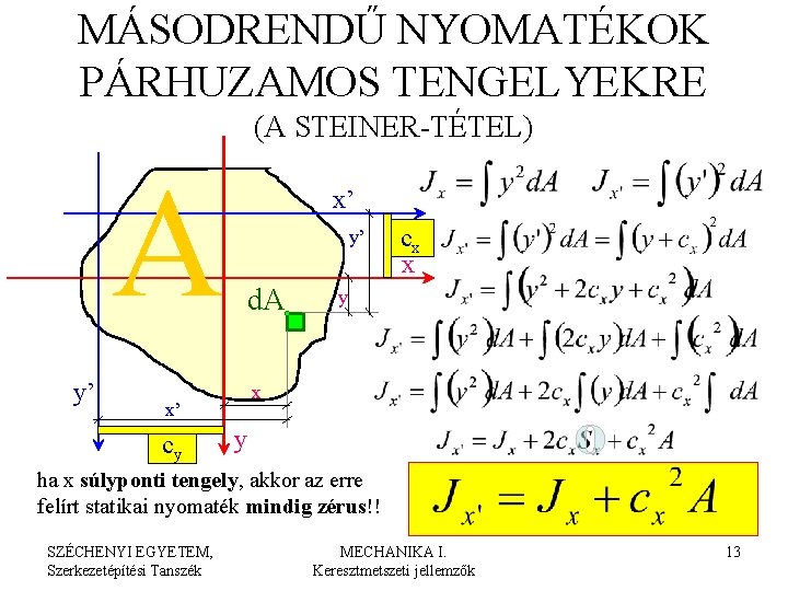 MÁSODRENDŰ NYOMATÉKOK PÁRHUZAMOS TENGELYEKRE (A STEINER-TÉTEL) A y’ x’ y’ d. A y x