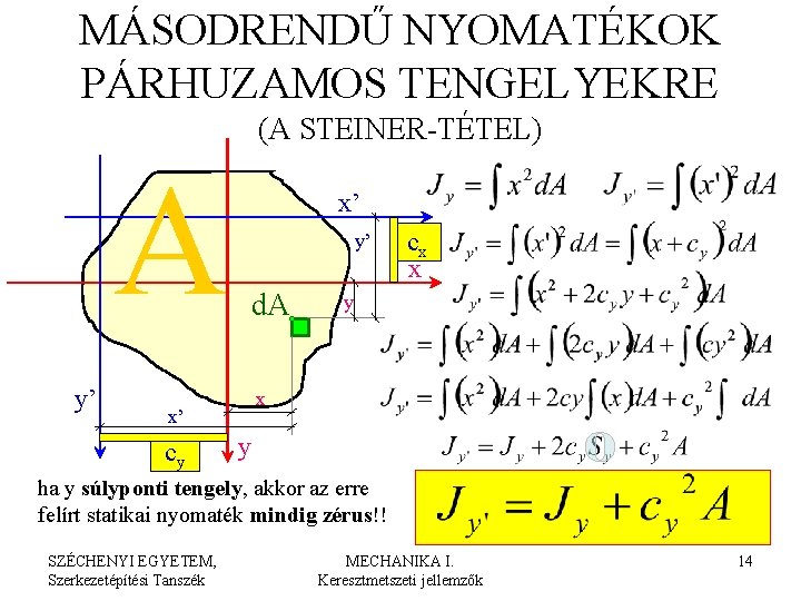 MÁSODRENDŰ NYOMATÉKOK PÁRHUZAMOS TENGELYEKRE (A STEINER-TÉTEL) A y’ x’ y’ d. A y x