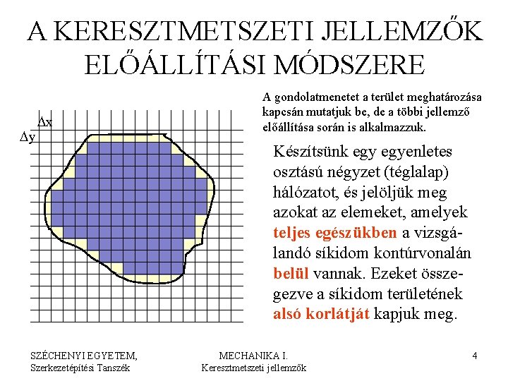 A KERESZTMETSZETI JELLEMZŐK ELŐÁLLÍTÁSI MÓDSZERE Dy Dx SZÉCHENYI EGYETEM, Szerkezetépítési Tanszék A gondolatmenetet a