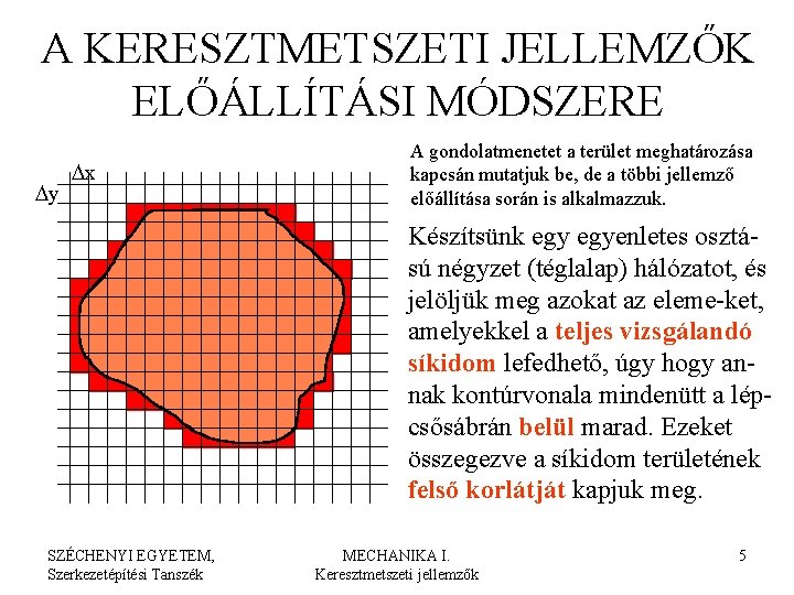 A KERESZTMETSZETI JELLEMZŐK ELŐÁLLÍTÁSI MÓDSZERE Dy Dx A gondolatmenetet a terület meghatározása kapcsán mutatjuk