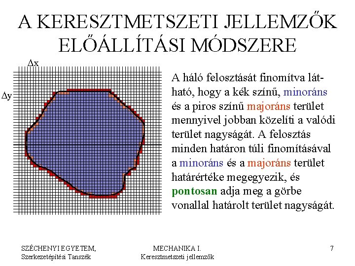 A KERESZTMETSZETI JELLEMZŐK ELŐÁLLÍTÁSI MÓDSZERE Dx A háló felosztását finomítva látható, hogy a kék